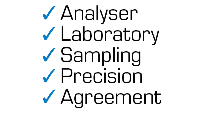 Control points: Analyser, laboratory, sampling, precision, agreement