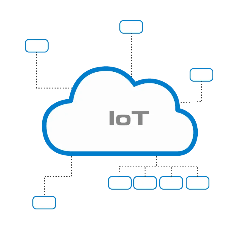 InternetOfThings. Q-Interline technology. Cloudbased software surveillance solution