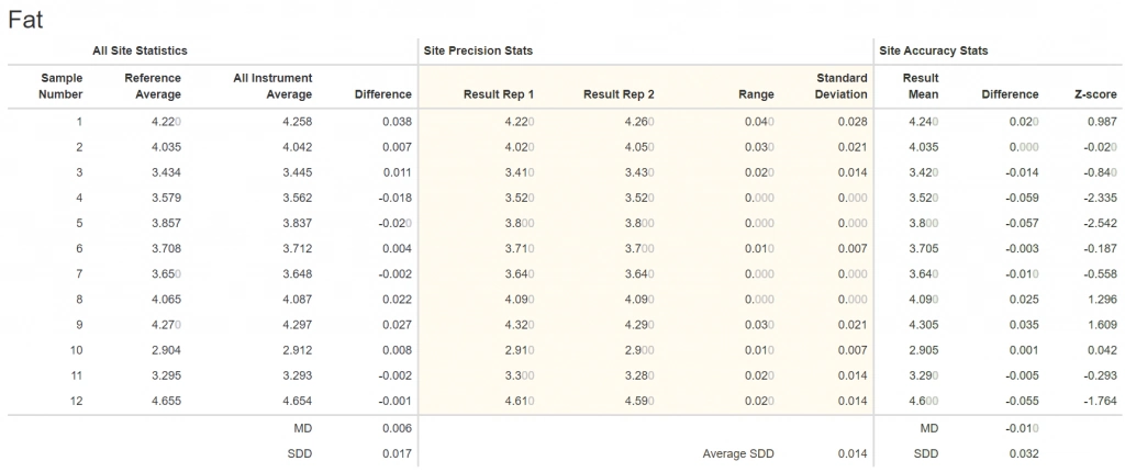 Proficiency Test from Q-Interline. Screen shot