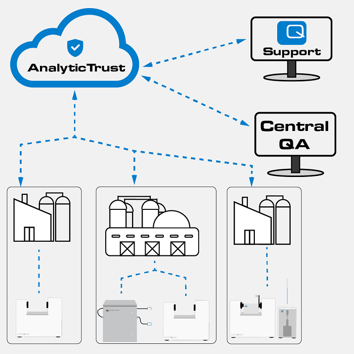 Online surveillance tool, AnalyticTrust. Illustration showing the data flow and opportunities.