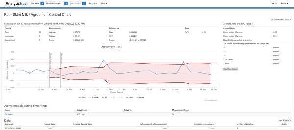 Online software tool, AnalyticTrust. Screenshot of Agreement control chart.