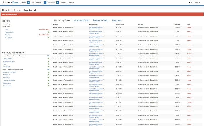 AnalyticTrust screenshot of instrument dashboard. Online surveillance tool by Q-Interline.